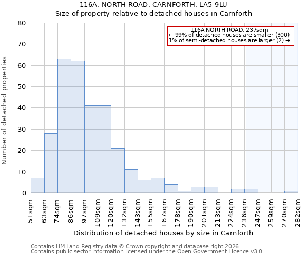 116A, NORTH ROAD, CARNFORTH, LA5 9LU: Size of property relative to detached houses in Carnforth