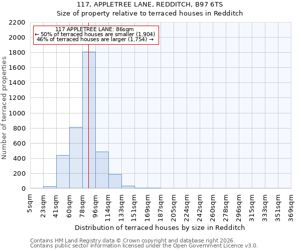 117, APPLETREE LANE, REDDITCH, B97 6TS: Size of property relative to terraced houses in Redditch