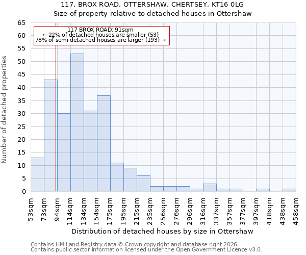 117, BROX ROAD, OTTERSHAW, CHERTSEY, KT16 0LG: Size of property relative to detached houses in Ottershaw