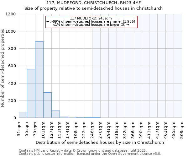 117, MUDEFORD, CHRISTCHURCH, BH23 4AF: Size of property relative to semi-detached houses in Christchurch