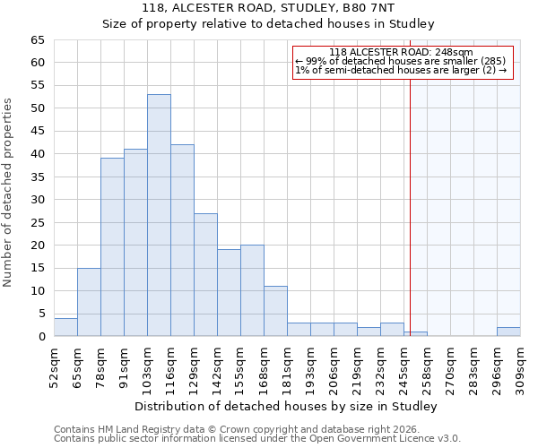 118, ALCESTER ROAD, STUDLEY, B80 7NT: Size of property relative to detached houses in Studley