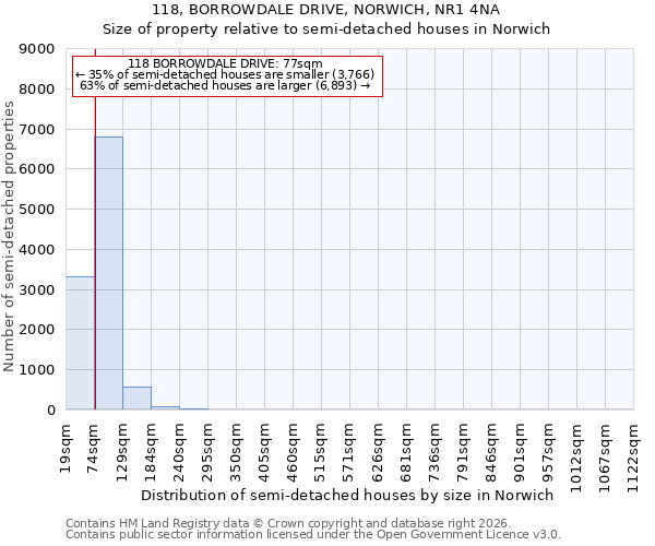 118, BORROWDALE DRIVE, NORWICH, NR1 4NA: Size of property relative to semi-detached houses in Norwich