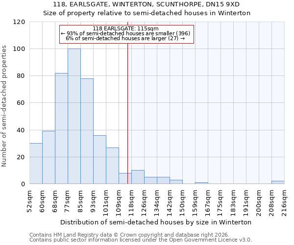 118, EARLSGATE, WINTERTON, SCUNTHORPE, DN15 9XD: Size of property relative to semi-detached houses in Winterton