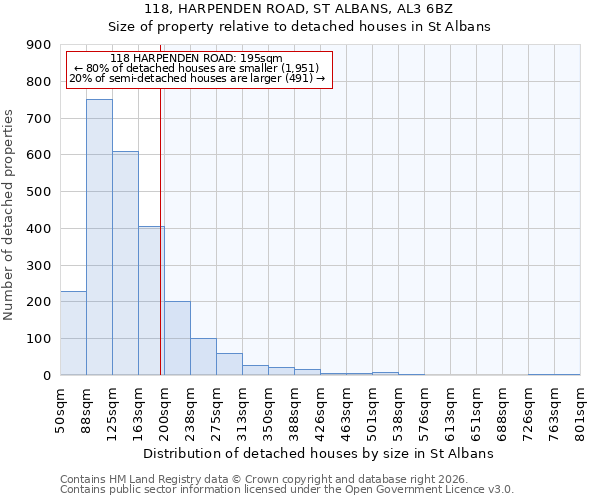 118, HARPENDEN ROAD, ST ALBANS, AL3 6BZ: Size of property relative to detached houses in St Albans