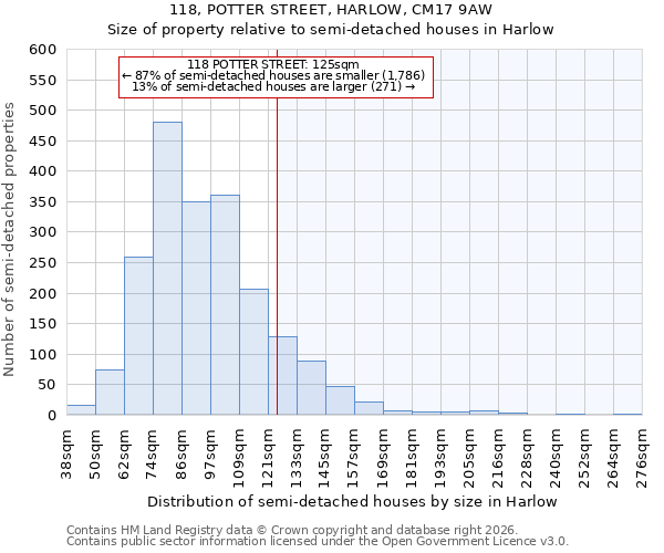 118, POTTER STREET, HARLOW, CM17 9AW: Size of property relative to semi-detached houses in Harlow