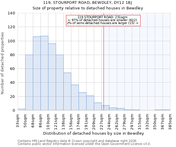 119, STOURPORT ROAD, BEWDLEY, DY12 1BJ: Size of property relative to detached houses in Bewdley