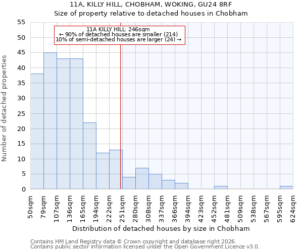 11A, KILLY HILL, CHOBHAM, WOKING, GU24 8RF: Size of property relative to detached houses in Chobham