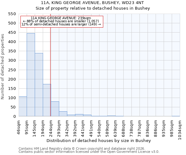 11A, KING GEORGE AVENUE, BUSHEY, WD23 4NT: Size of property relative to detached houses in Bushey