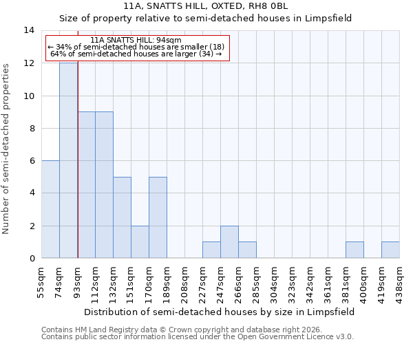 11A, SNATTS HILL, OXTED, RH8 0BL: Size of property relative to semi-detached houses in Limpsfield