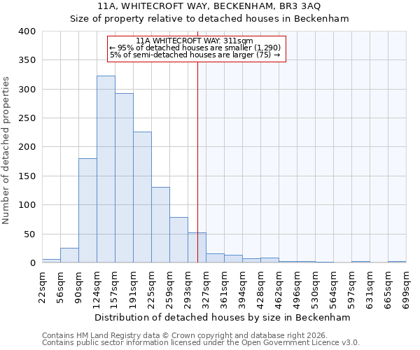 11A, WHITECROFT WAY, BECKENHAM, BR3 3AQ: Size of property relative to detached houses in Beckenham