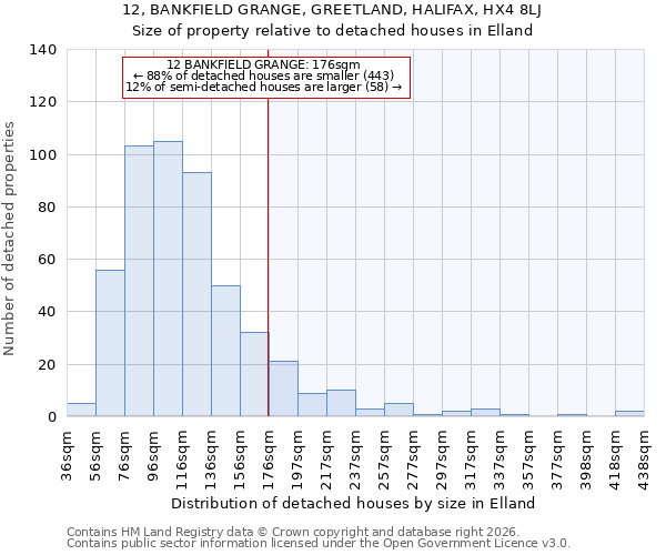12, BANKFIELD GRANGE, GREETLAND, HALIFAX, HX4 8LJ: Size of property relative to detached houses in Elland