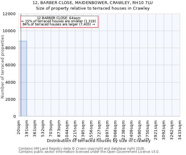 12, BARBER CLOSE, MAIDENBOWER, CRAWLEY, RH10 7LU: Size of property relative to terraced houses in Crawley