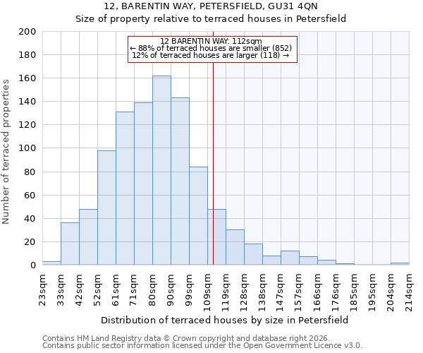 12, BARENTIN WAY, PETERSFIELD, GU31 4QN: Size of property relative to terraced houses in Petersfield