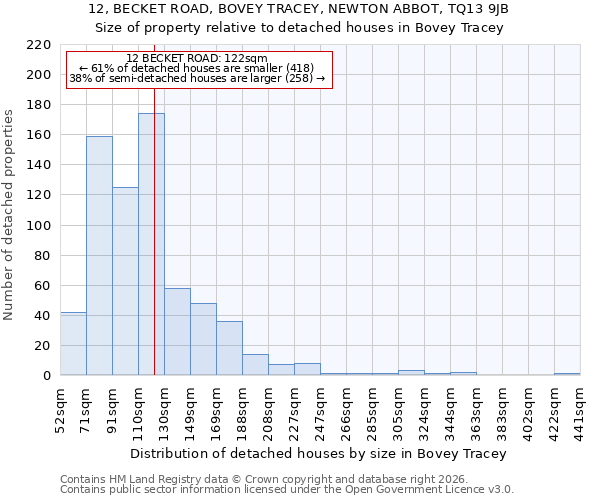 12, BECKET ROAD, BOVEY TRACEY, NEWTON ABBOT, TQ13 9JB: Size of property relative to detached houses in Bovey Tracey