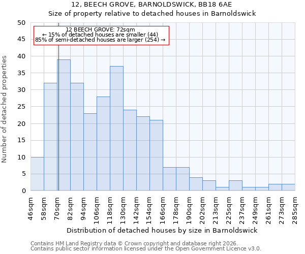 12, BEECH GROVE, BARNOLDSWICK, BB18 6AE: Size of property relative to detached houses in Barnoldswick