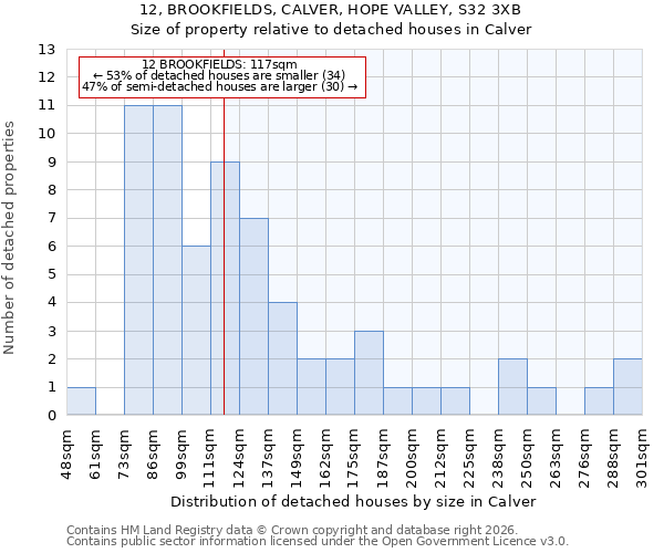 12, BROOKFIELDS, CALVER, HOPE VALLEY, S32 3XB: Size of property relative to detached houses in Calver