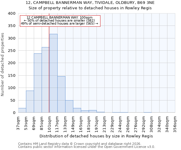 12, CAMPBELL BANNERMAN WAY, TIVIDALE, OLDBURY, B69 3NE: Size of property relative to detached houses in Rowley Regis