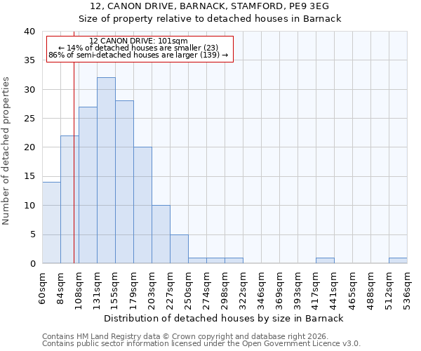12, CANON DRIVE, BARNACK, STAMFORD, PE9 3EG: Size of property relative to detached houses in Barnack