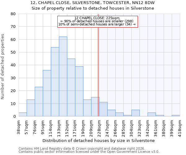 12, CHAPEL CLOSE, SILVERSTONE, TOWCESTER, NN12 8DW: Size of property relative to detached houses in Silverstone