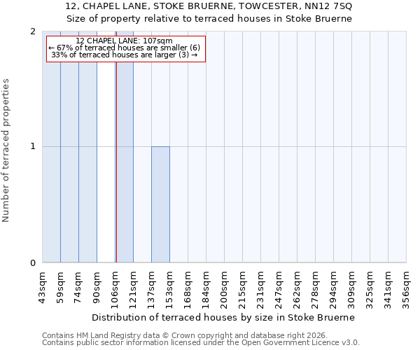 12, CHAPEL LANE, STOKE BRUERNE, TOWCESTER, NN12 7SQ: Size of property relative to terraced houses in Stoke Bruerne