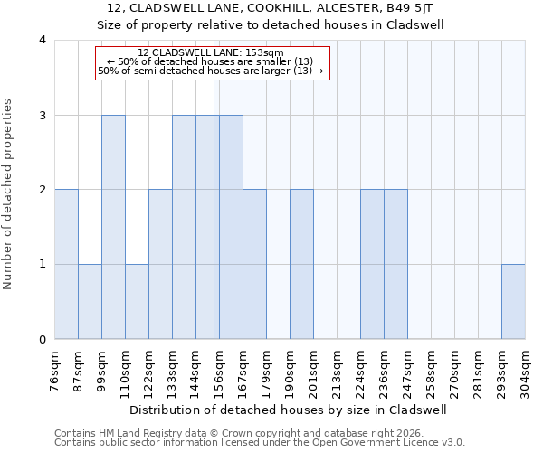 12, CLADSWELL LANE, COOKHILL, ALCESTER, B49 5JT: Size of property relative to detached houses in Cladswell