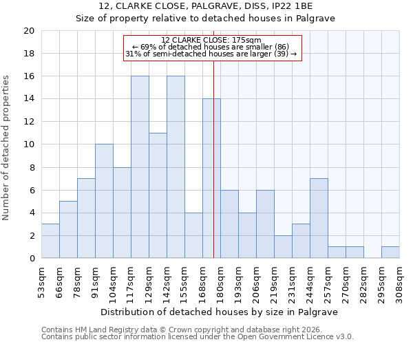 12, CLARKE CLOSE, PALGRAVE, DISS, IP22 1BE: Size of property relative to detached houses in Palgrave