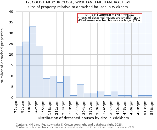 12, COLD HARBOUR CLOSE, WICKHAM, FAREHAM, PO17 5PT: Size of property relative to detached houses in Wickham