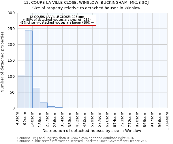 12, COURS LA VILLE CLOSE, WINSLOW, BUCKINGHAM, MK18 3QJ: Size of property relative to detached houses in Winslow