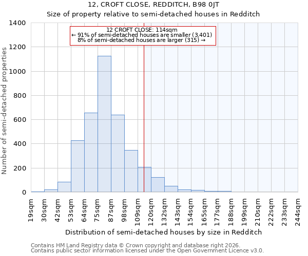12, CROFT CLOSE, REDDITCH, B98 0JT: Size of property relative to semi-detached houses in Redditch