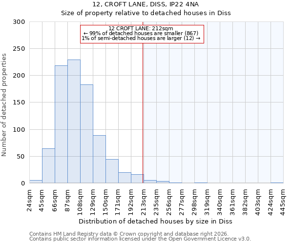 12, CROFT LANE, DISS, IP22 4NA: Size of property relative to detached houses in Diss