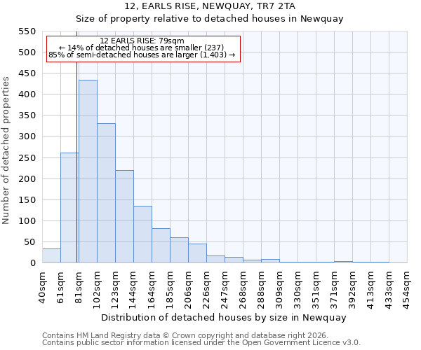 12, EARLS RISE, NEWQUAY, TR7 2TA: Size of property relative to detached houses in Newquay
