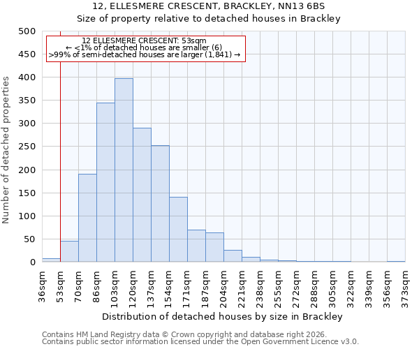 12, ELLESMERE CRESCENT, BRACKLEY, NN13 6BS: Size of property relative to detached houses in Brackley