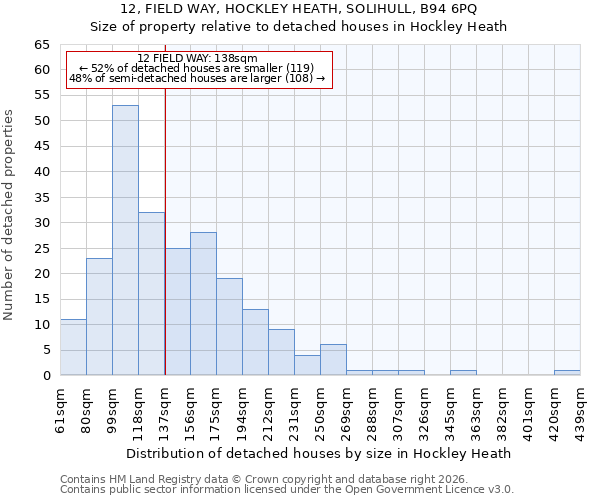 12, FIELD WAY, HOCKLEY HEATH, SOLIHULL, B94 6PQ: Size of property relative to detached houses in Hockley Heath