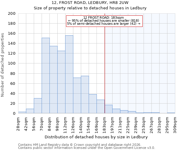 12, FROST ROAD, LEDBURY, HR8 2UW: Size of property relative to detached houses in Ledbury