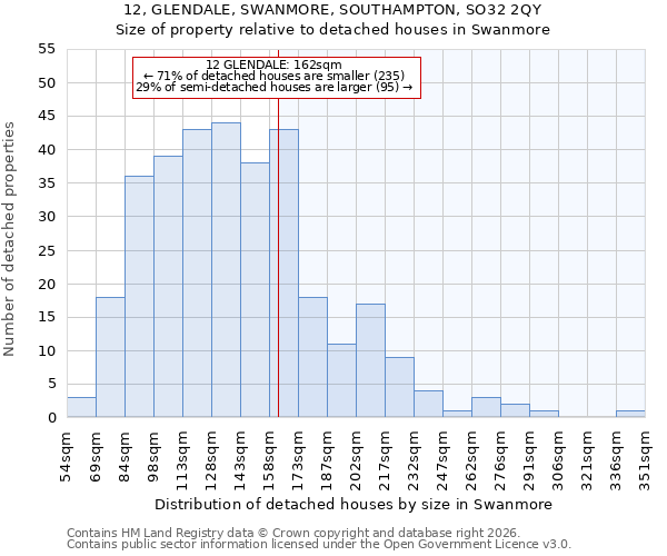 12, GLENDALE, SWANMORE, SOUTHAMPTON, SO32 2QY: Size of property relative to detached houses in Swanmore