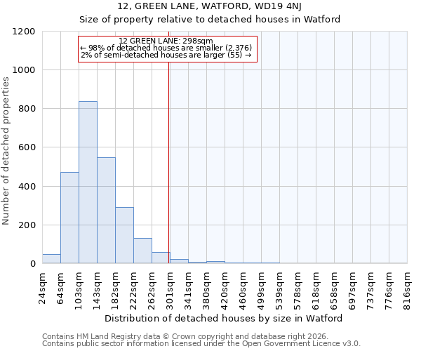 12, GREEN LANE, WATFORD, WD19 4NJ: Size of property relative to detached houses in Watford