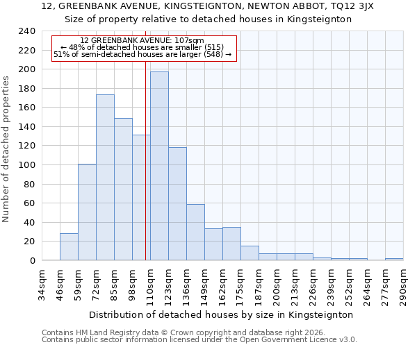 12, GREENBANK AVENUE, KINGSTEIGNTON, NEWTON ABBOT, TQ12 3JX: Size of property relative to detached houses in Kingsteignton