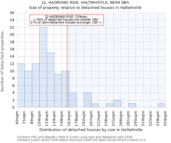 12, HADRIANS RISE, HALTWHISTLE, NE49 0BA: Size of property relative to detached houses in Haltwhistle