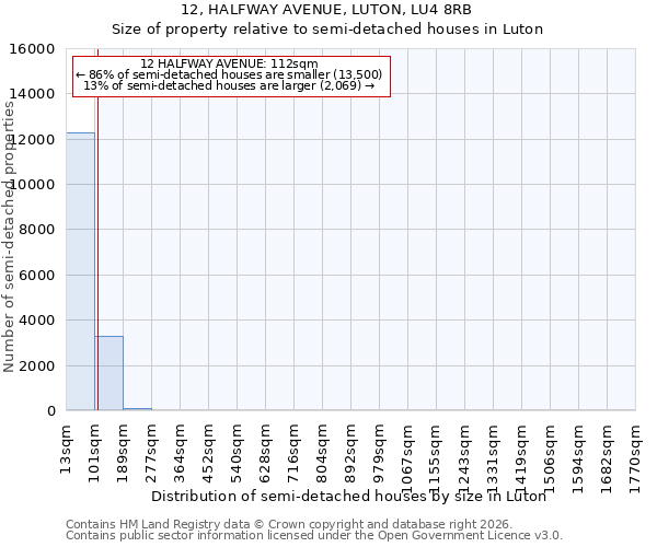 12, HALFWAY AVENUE, LUTON, LU4 8RB: Size of property relative to semi-detached houses in Luton