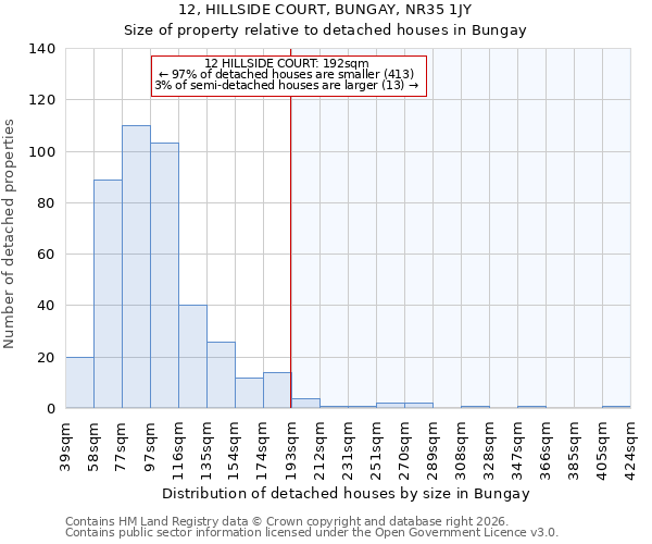 12, HILLSIDE COURT, BUNGAY, NR35 1JY: Size of property relative to detached houses in Bungay