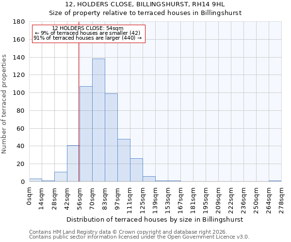 12, HOLDERS CLOSE, BILLINGSHURST, RH14 9HL: Size of property relative to terraced houses in Billingshurst