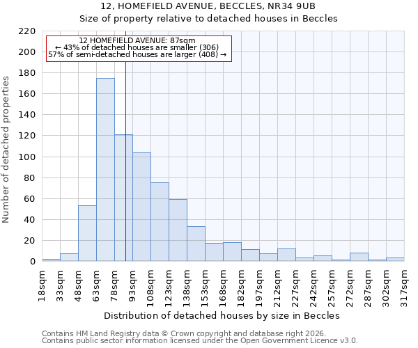 12, HOMEFIELD AVENUE, BECCLES, NR34 9UB: Size of property relative to detached houses in Beccles