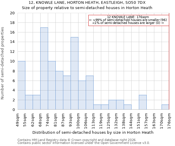 12, KNOWLE LANE, HORTON HEATH, EASTLEIGH, SO50 7DX: Size of property relative to semi-detached houses in Horton Heath