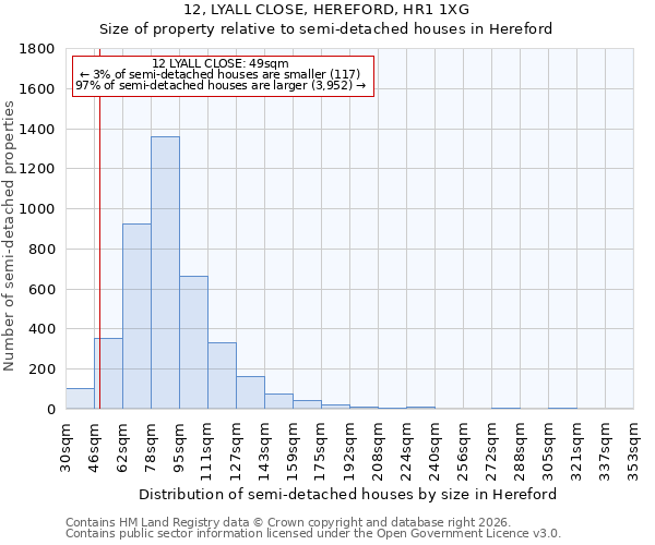12, LYALL CLOSE, HEREFORD, HR1 1XG: Size of property relative to semi-detached houses in Hereford