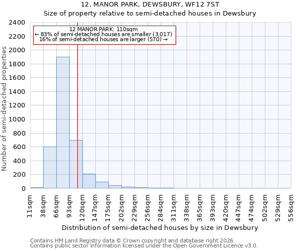 12, MANOR PARK, DEWSBURY, WF12 7ST: Size of property relative to semi-detached houses in Dewsbury