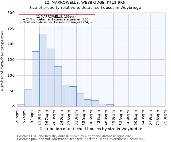 12, MARROWELLS, WEYBRIDGE, KT13 9RN: Size of property relative to detached houses in Weybridge