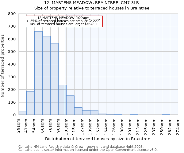 12, MARTENS MEADOW, BRAINTREE, CM7 3LB: Size of property relative to terraced houses in Braintree
