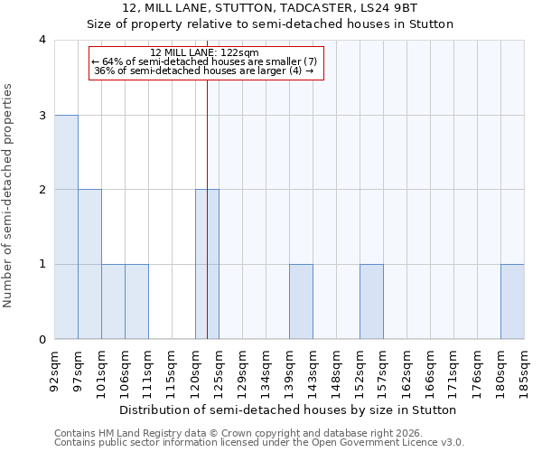 12, MILL LANE, STUTTON, TADCASTER, LS24 9BT: Size of property relative to semi-detached houses in Stutton