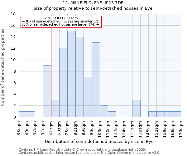 12, MILLFIELD, EYE, IP23 7DE: Size of property relative to semi-detached houses in Eye