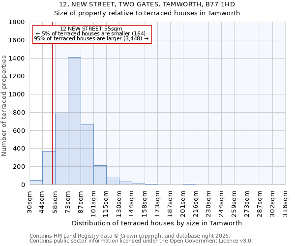 12, NEW STREET, TWO GATES, TAMWORTH, B77 1HD: Size of property relative to terraced houses in Tamworth